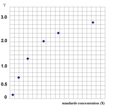 人C-反应蛋白(CRP)ELISA试剂盒